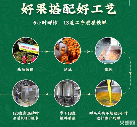 经销商请注意，夏季饮料大战开锣，好巧开启“冰爽行动”！